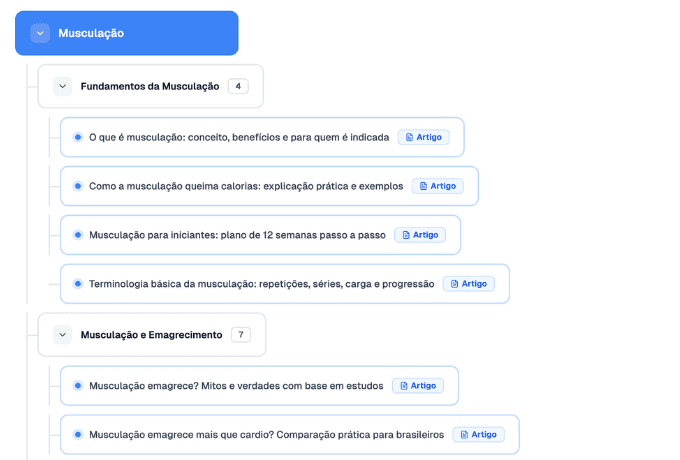 Funcionalidade Topical Map